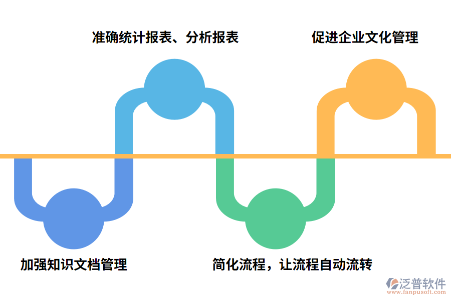 泛普軟件OA辦公系統(tǒng)帶來哪些好處