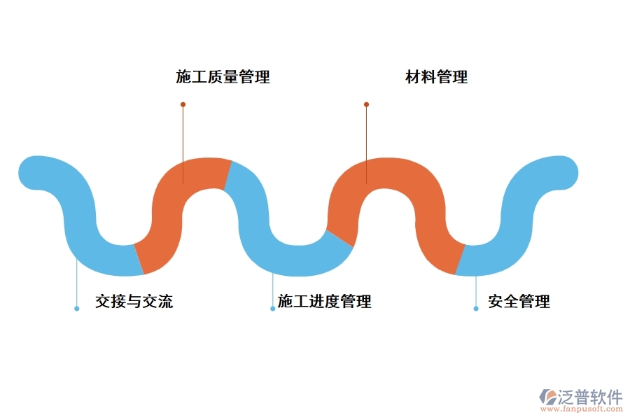 工程資料管理軟件的應用體會