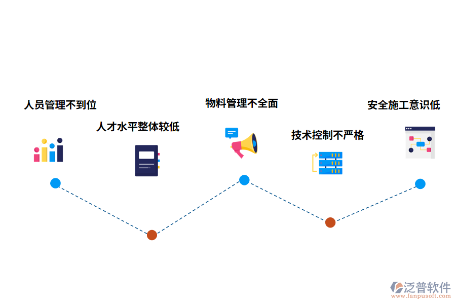 土建管理行業(yè)存在的現(xiàn)狀