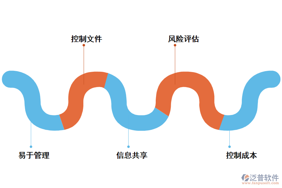 泛普工程施工日志管理軟件的優(yōu)勢