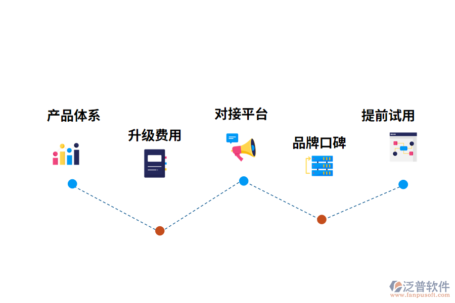 選擇ERP時可以作為參考的條件