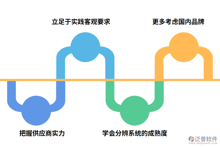 家具ERP系統(tǒng)選型時(shí)要注意什么?