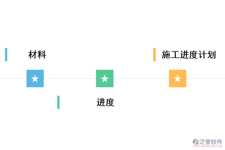 泛普項目管理軟件如何體現(xiàn)價值