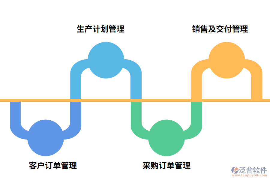 家具行業(yè)ERP功能能夠?qū)崿F(xiàn)什么