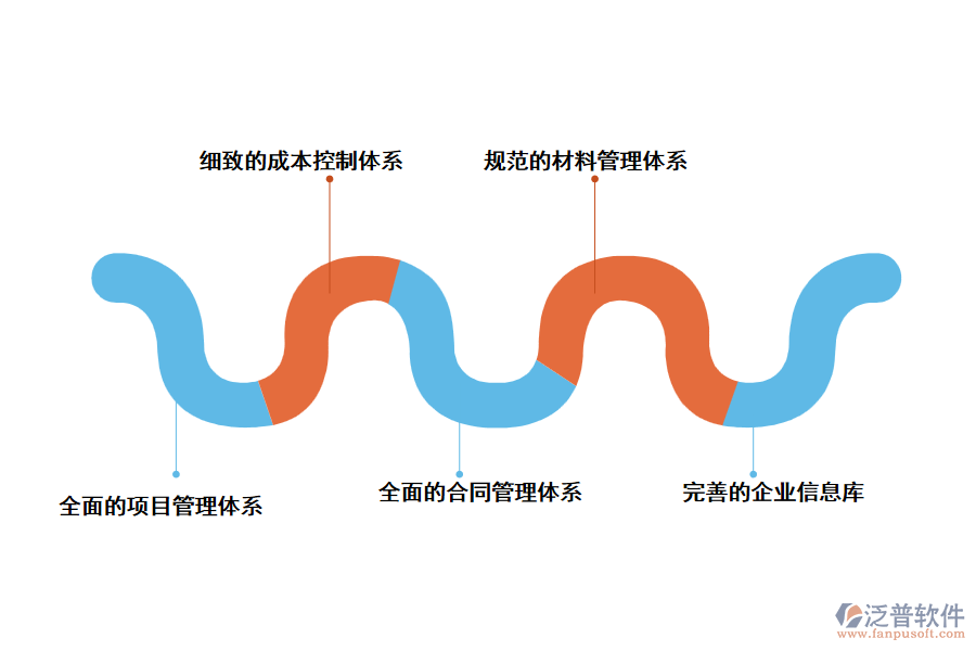 泛普弱電工程項目管理系統(tǒng)具備怎樣的功能特點