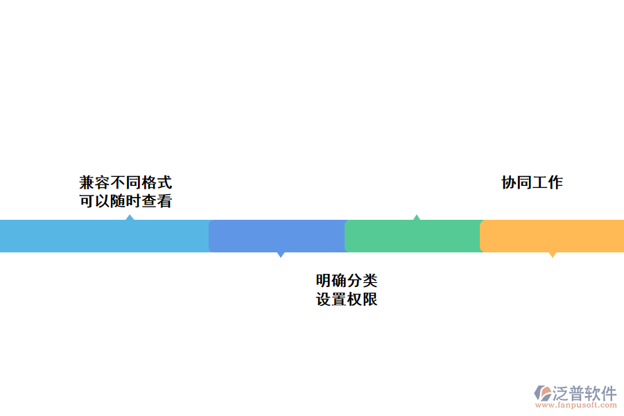 泛普軟件在建設(shè)工程數(shù)據(jù)管理過程中的亮點(diǎn)