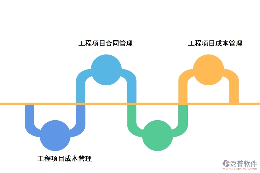 工程項目管理軟件的功能主要有