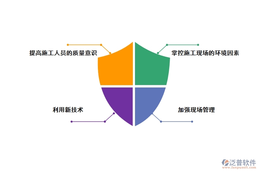 改善房屋建筑工程管理的措施