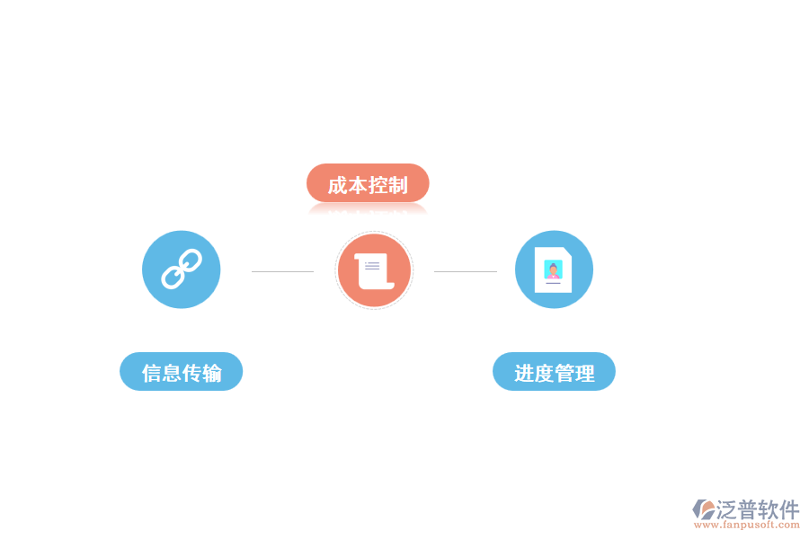 公路工程數(shù)據(jù)管理對(duì)策