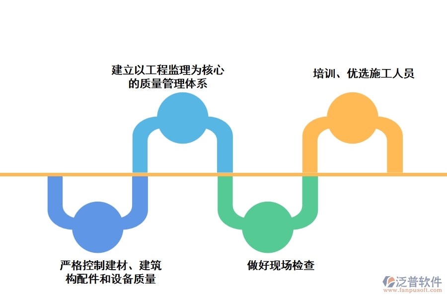 加強(qiáng)公路施工質(zhì)量管理的措施