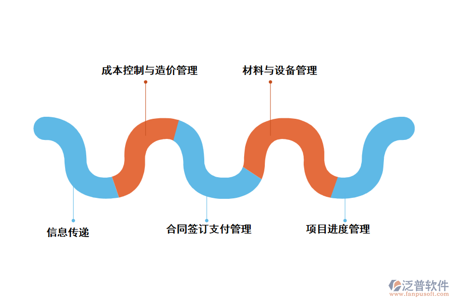 建筑企業(yè)對(duì)工程項(xiàng)目管理軟件的要求