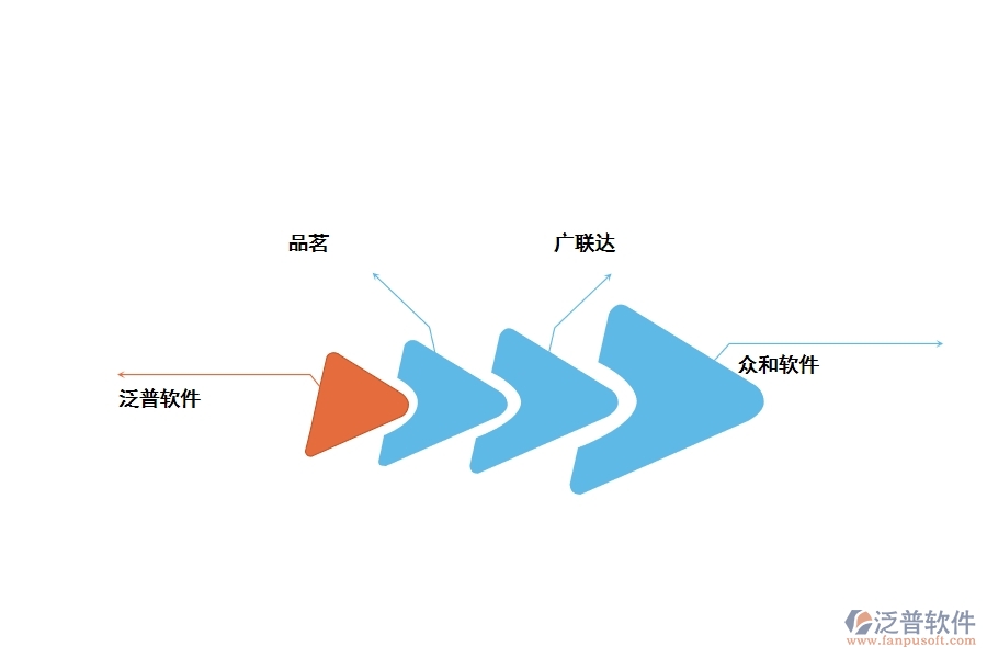 全過程項目管理有用的軟件有哪些