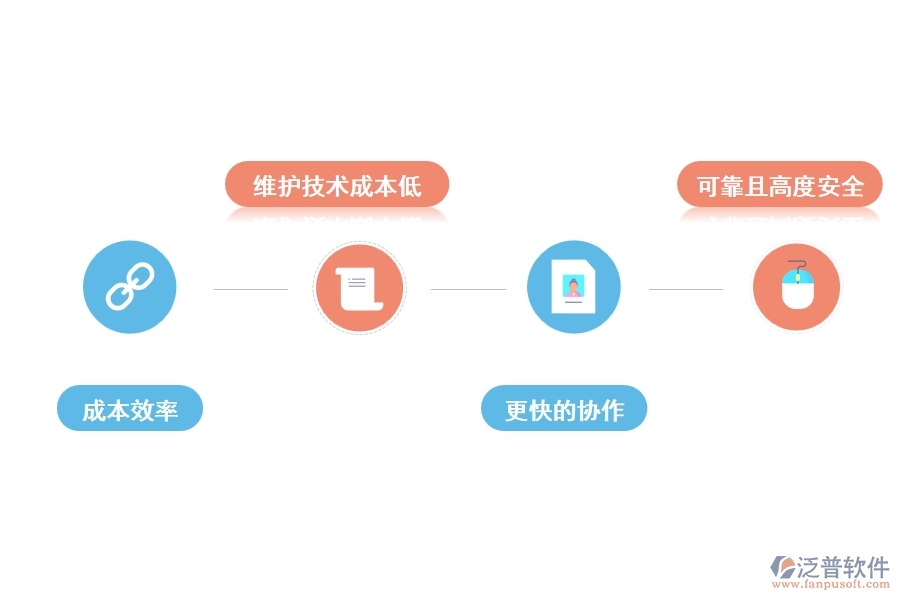 遠程工程管理軟件有什么好處