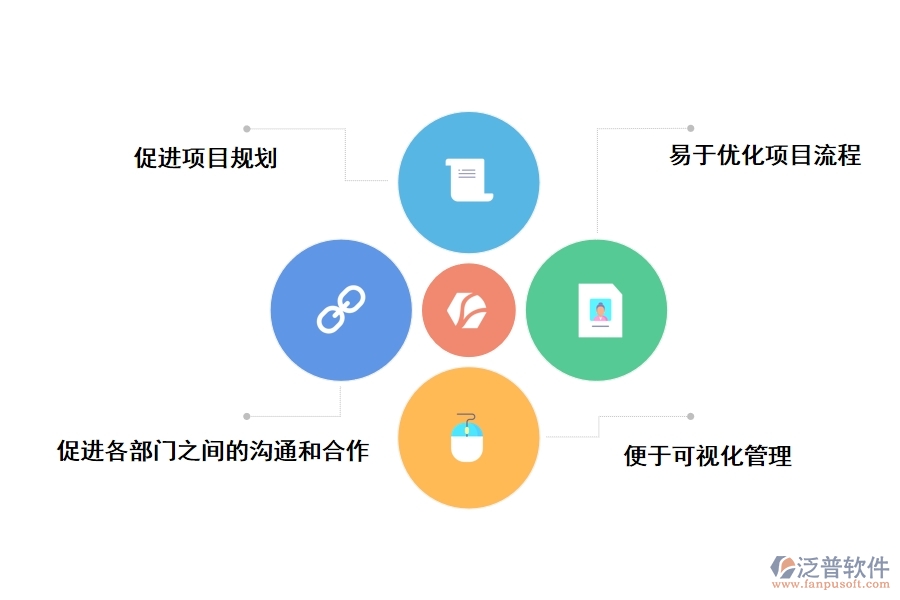 泛普軟件應(yīng)用于全過程建設(shè)項(xiàng)目管理軟件的作用是什么