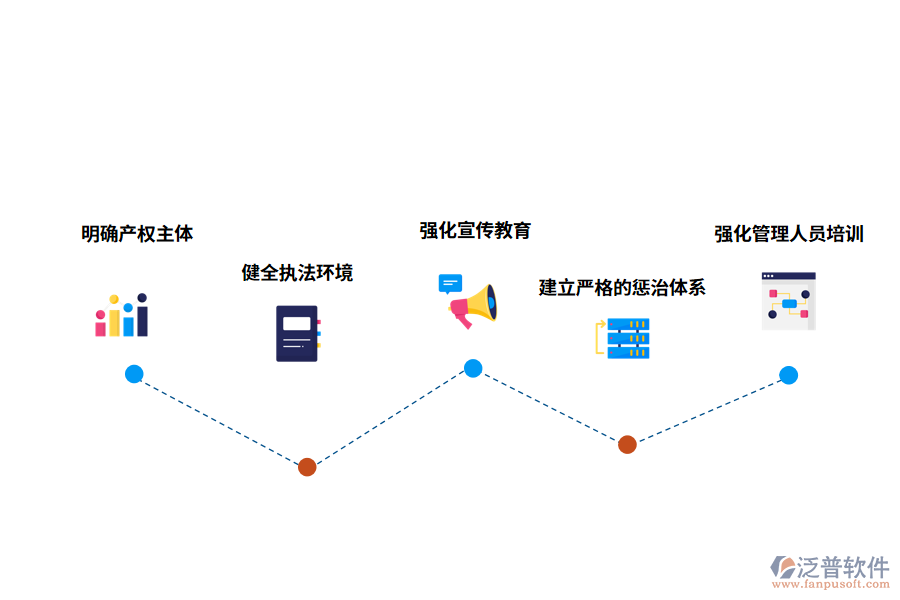 應(yīng)采取的對(duì)策措施