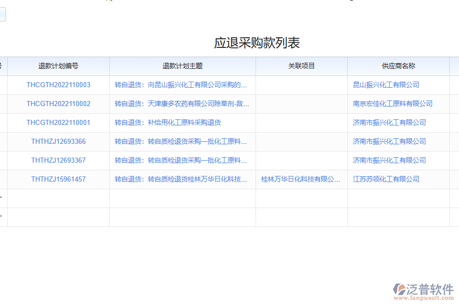 為什么要選擇泛普化工財(cái)務(wù)軟件?