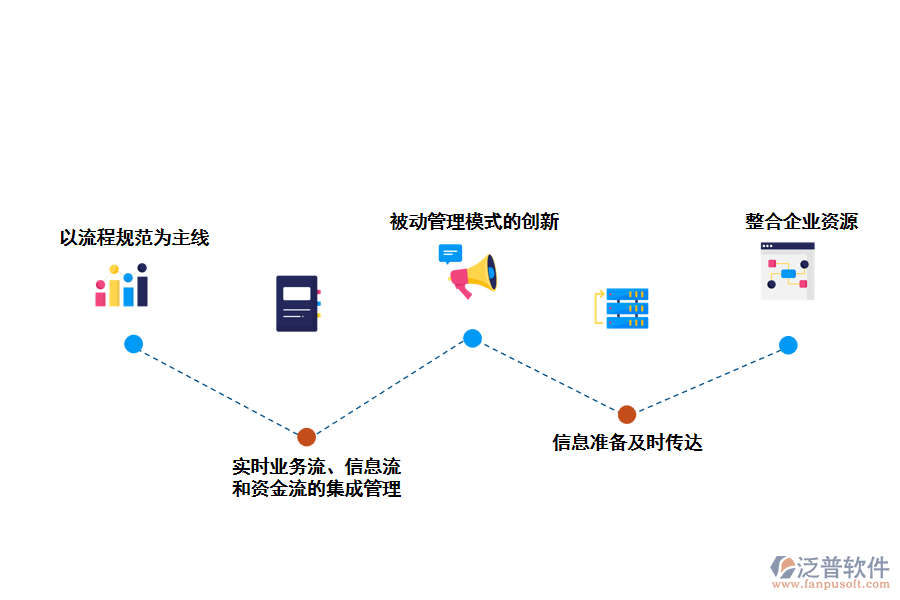 泛普房地產(chǎn)信息管理軟件的解決方案