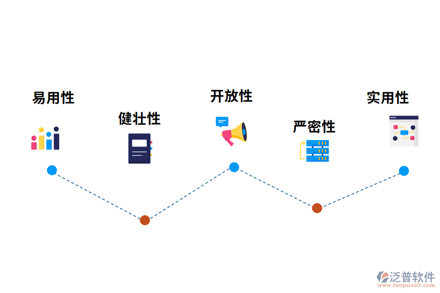 OA系統(tǒng)軟件技術(shù)特點