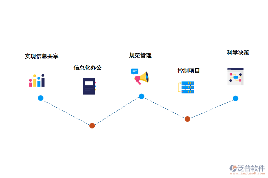 泛普投資方工程管理軟件