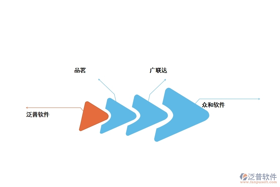 哪個(gè)項(xiàng)目管理軟件比較好