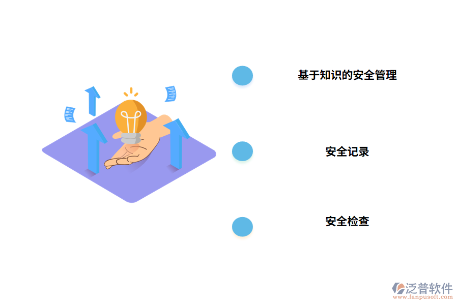 現(xiàn)場項目管理系統(tǒng)的功能