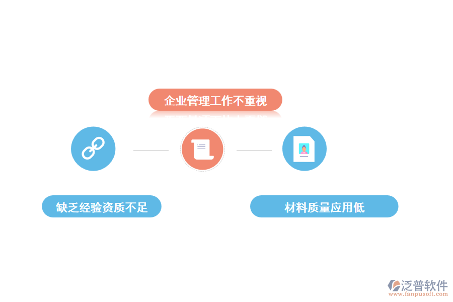 暖通工程建設(shè)的現(xiàn)狀及存在的問(wèn)題