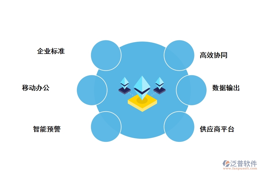 工程項(xiàng)目采購物料軟件有什么特色