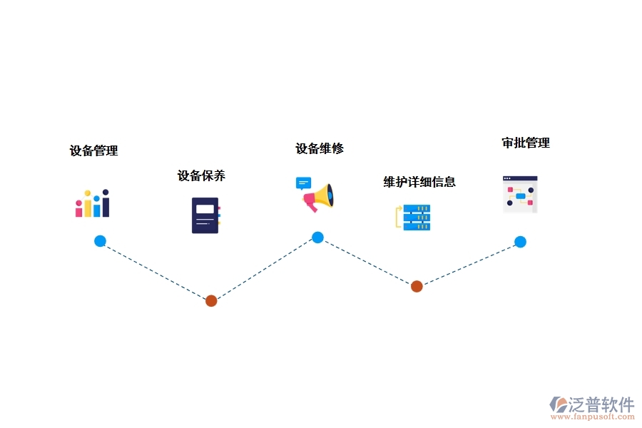 工程設備管理軟件有哪些功能