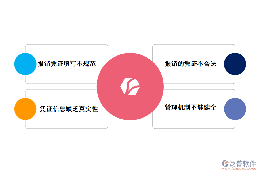 工程費(fèi)用報銷面臨的困難