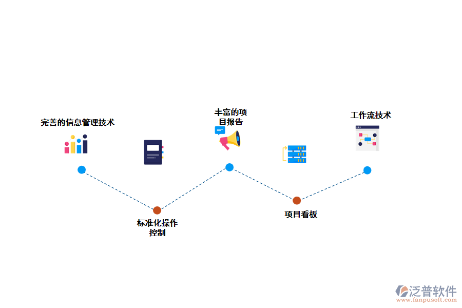 泛普環(huán)保工程項(xiàng)目設(shè)計(jì)管理軟件的優(yōu)勢(shì)