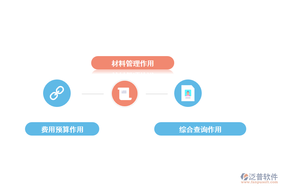 泛普軟件工程建設管理軟件有哪些作用