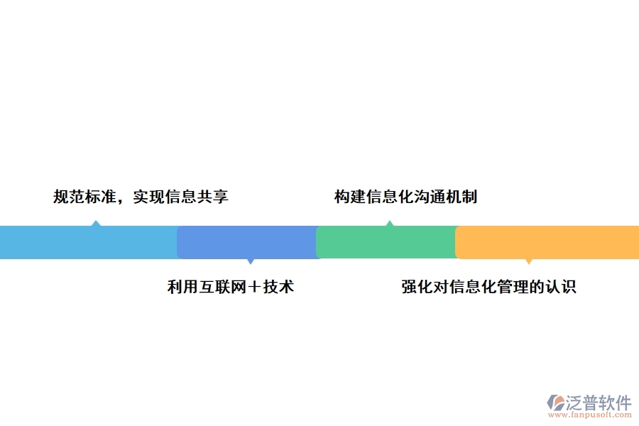 信息化在建筑工程施工管理中的應用策略