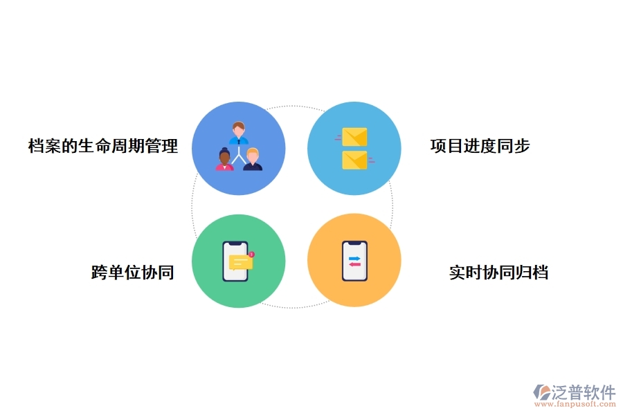 泛普工程資料管理軟件的優(yōu)勢是什么