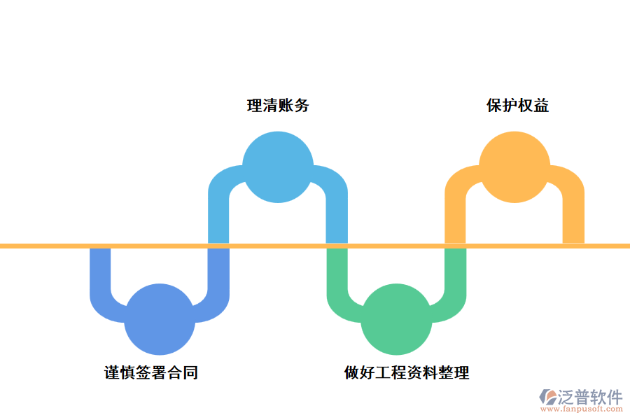 做好日常賬目記錄