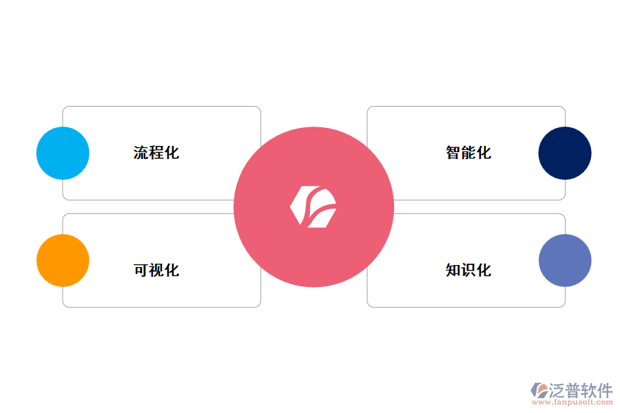 高?；?xiàng)目管理軟件系統(tǒng)綜述