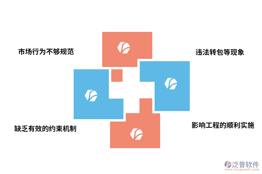 水利工程施工合同的管理的問題