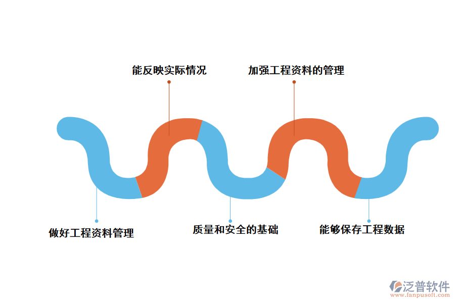 為什么泛普軟件要做好工程數(shù)據(jù)管理軟件