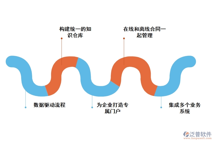 房地產(chǎn)項目管理軟件有哪些功能