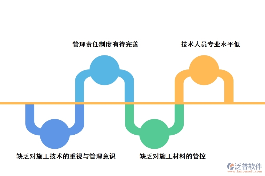 建筑工程施工技術管理過程中存在的問題