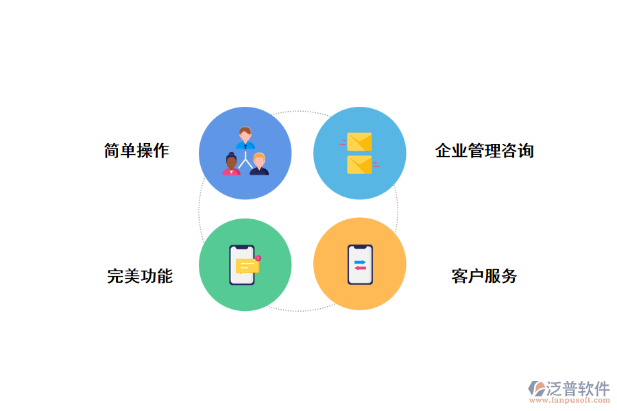 選擇泛普工程管理軟件的優(yōu)勢