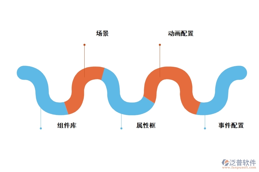 web工程管理軟件有哪些功能