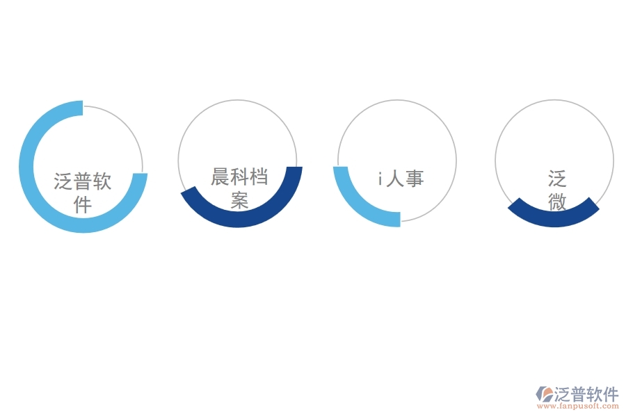 公路工程檔案管理推薦軟件