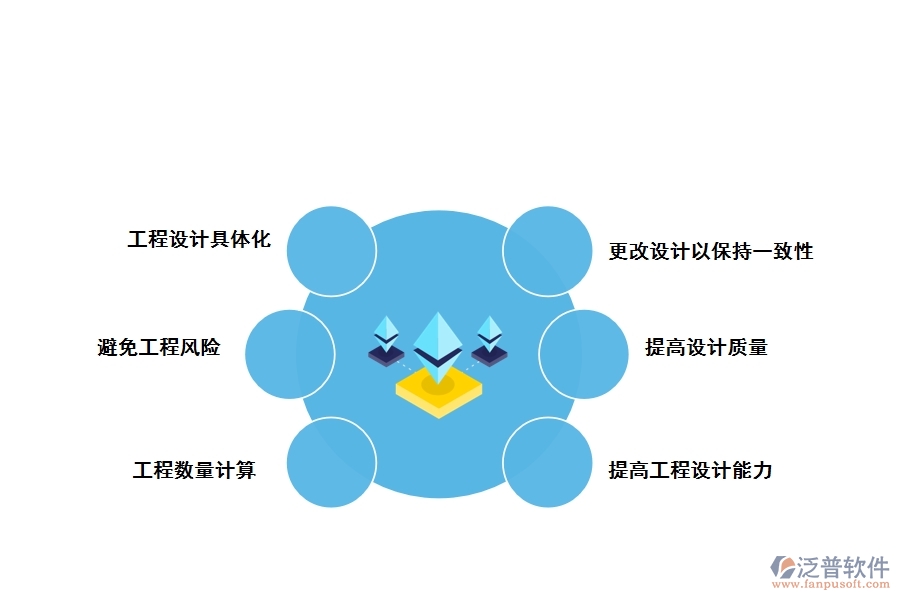 建筑信息模型(BIM)帶來(lái)的效益