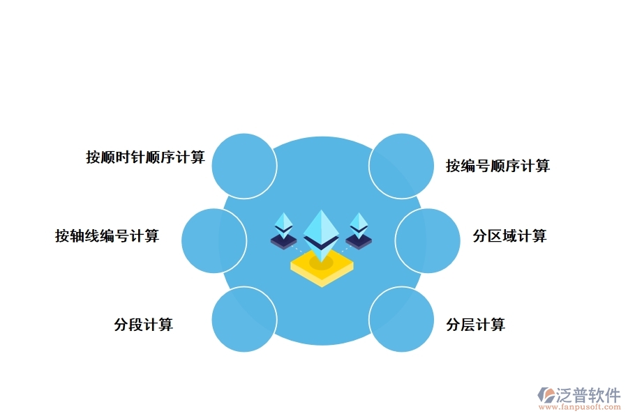 傳統(tǒng)的工程量統(tǒng)計方法