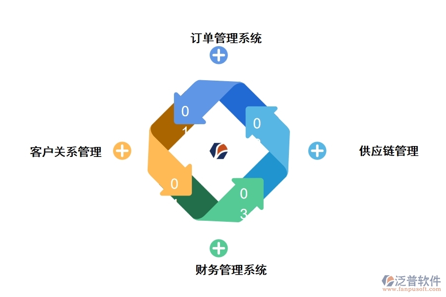 泛普軟件的煤炭工程管理軟件有哪些功能