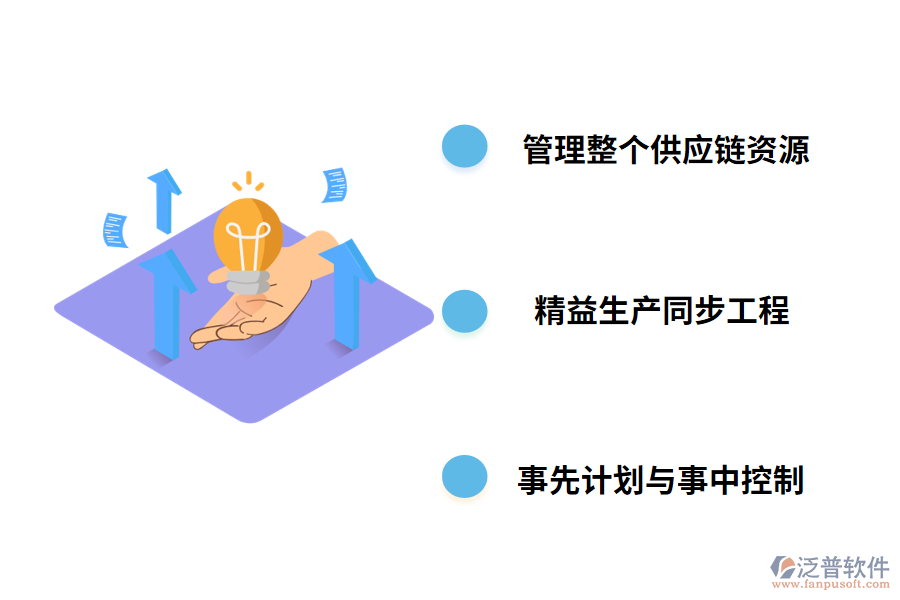 泛普軟件ERP系統(tǒng)對供應(yīng)鏈管理的作用