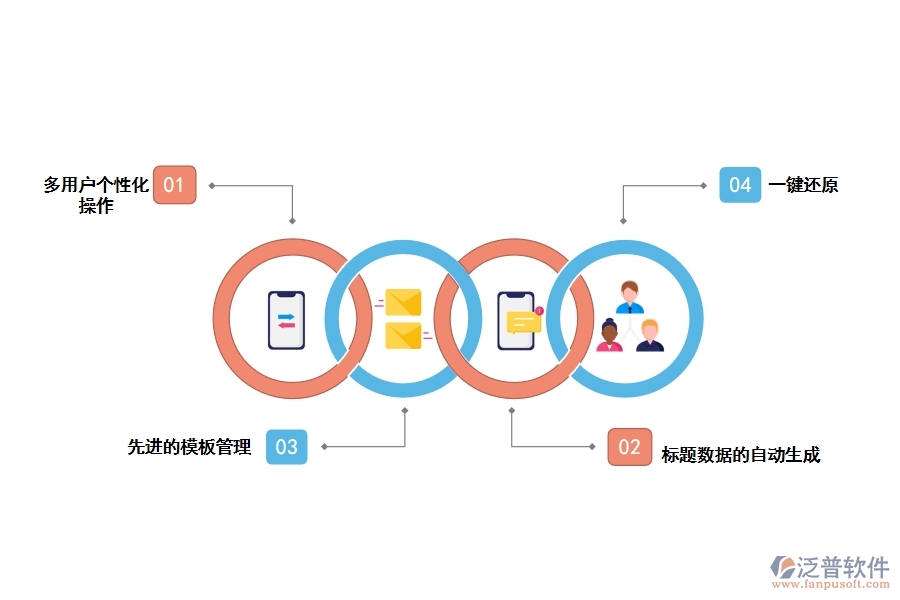 泛普工程的施工資料管理軟件有哪些應(yīng)用優(yōu)勢