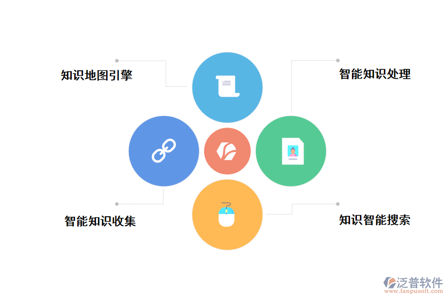 建筑工程超級圖庫管理軟件的應(yīng)用價(jià)值