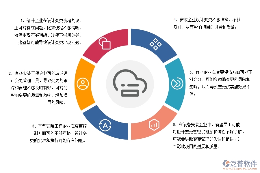 國(guó)內(nèi)80%安裝企業(yè)在設(shè)計(jì)變更列表中普遍存在的問題