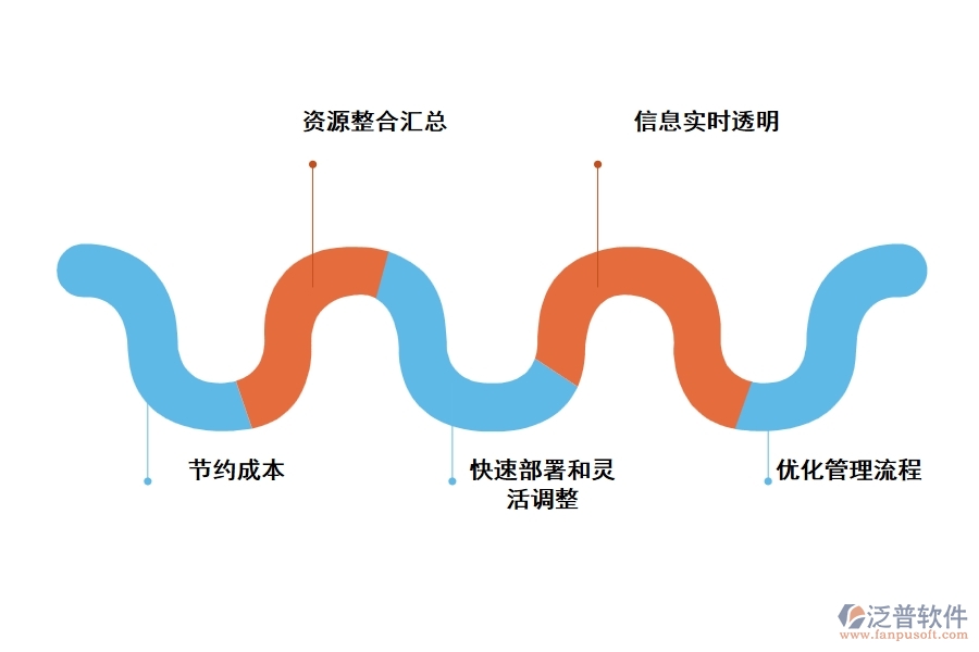 裝修工程施工erp管理軟件有什么優(yōu)勢